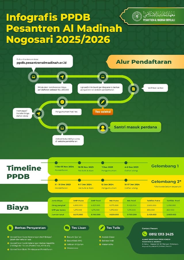 PPDB 2025 Al Madinah